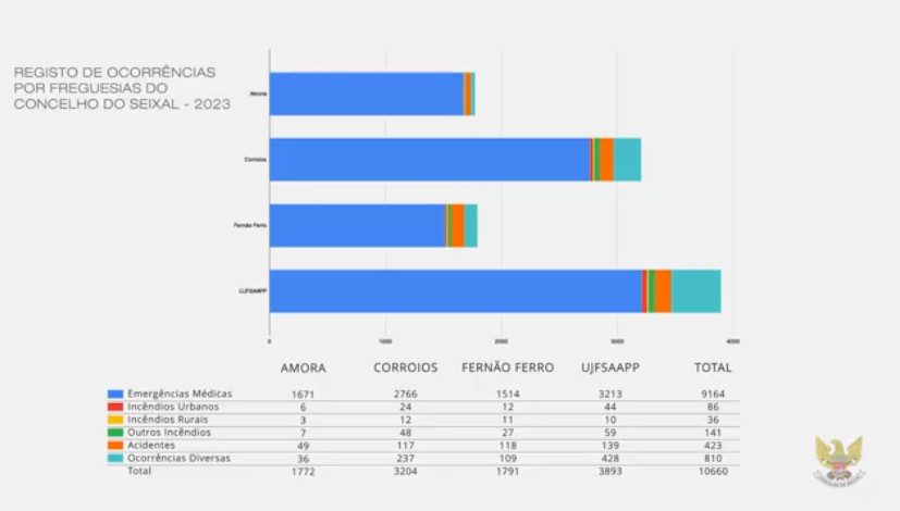 Relatório de Actividades Operacionais 2023